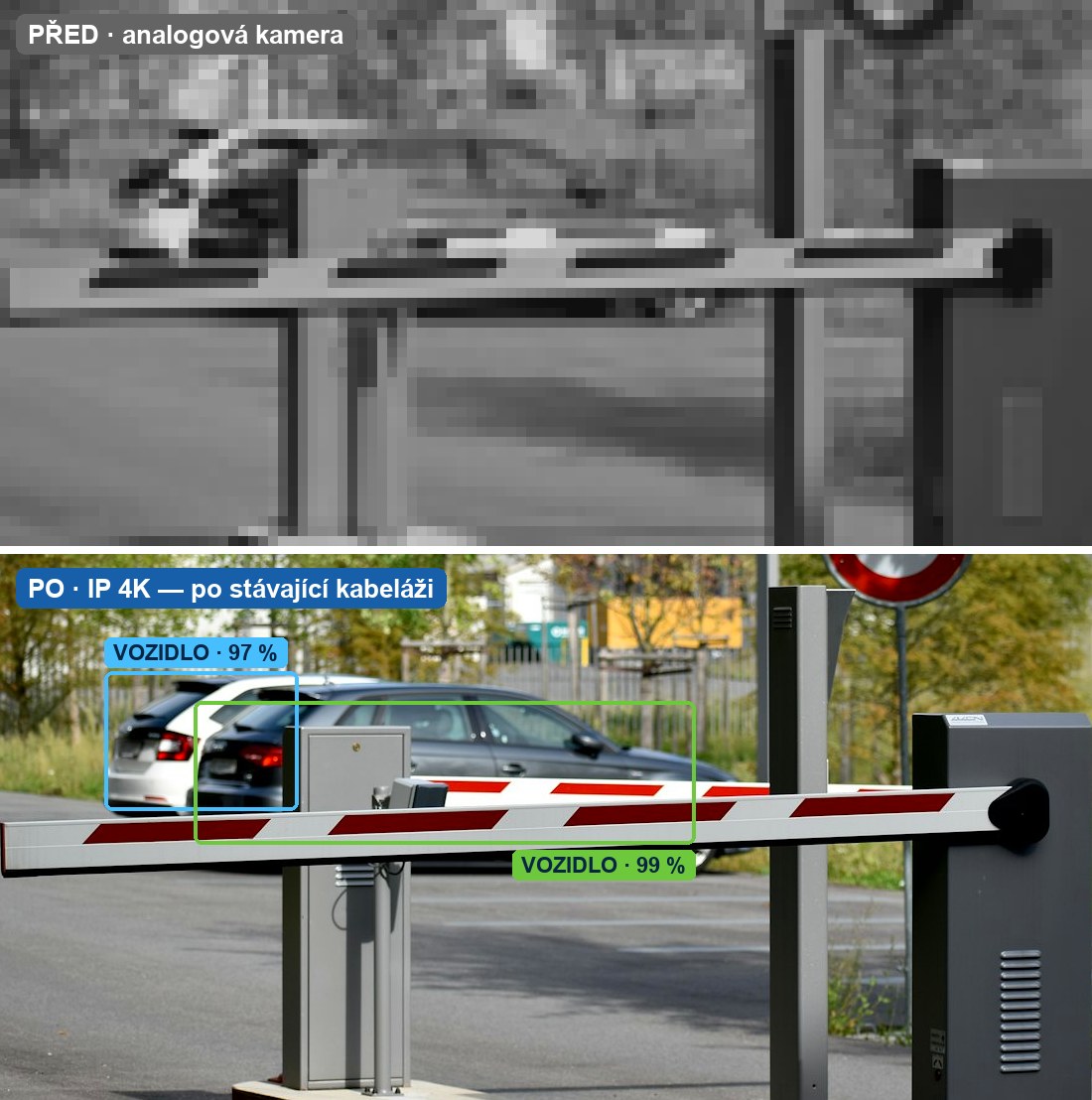 Srovnání: rozmazaný analogový záznam vs. ostrý IP 4K obraz s AI detekcí vozidel
